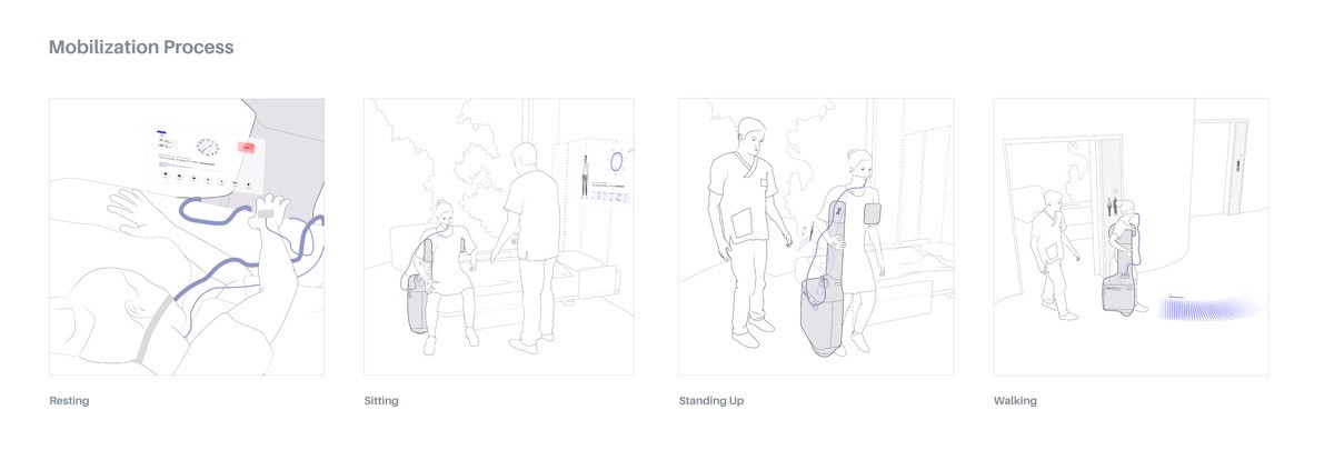NextStep: Ein integratives Mobilisierungssystem für die Intensivmedizin